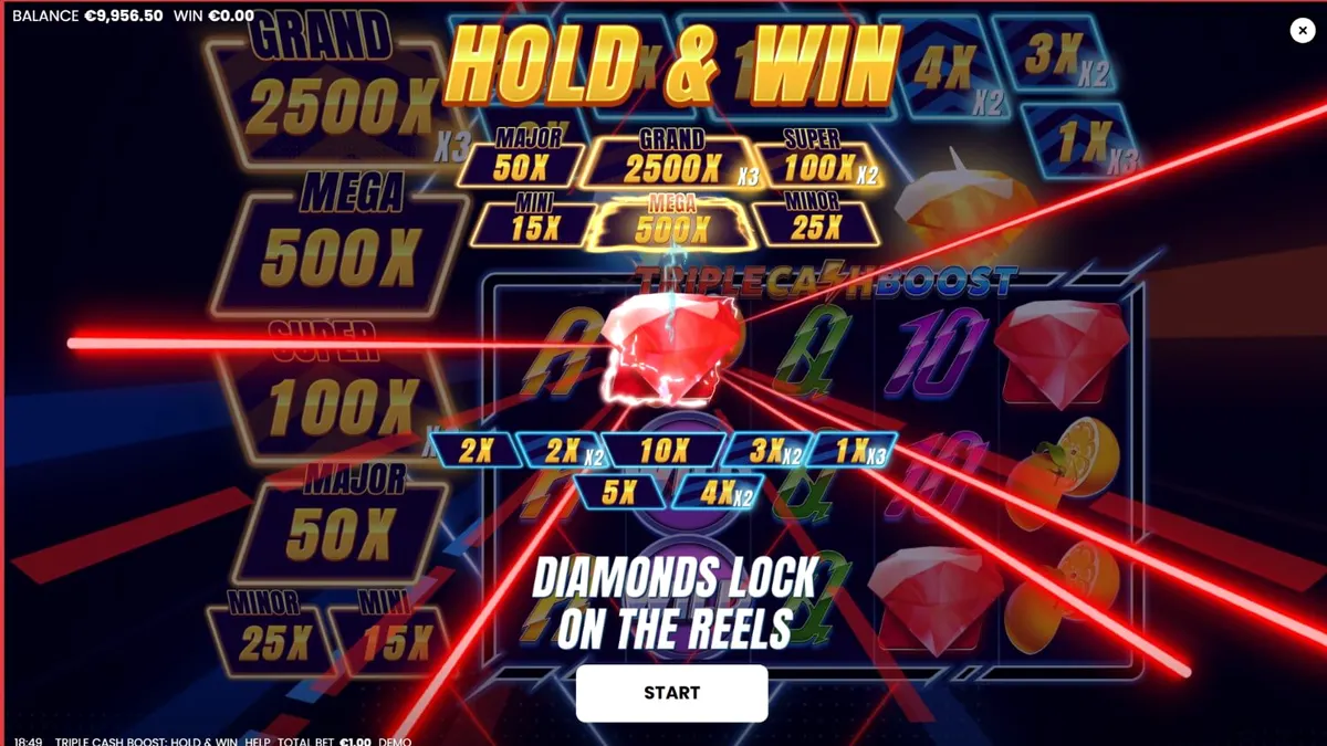 Tampilan visual slot Triple Cash Boost dengan tema neon dan buah-buahan futuristik.